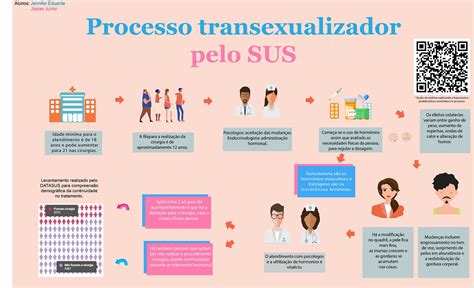 trans scarmagno|Protocolo para o atendimento de pessoas transexuais e ...